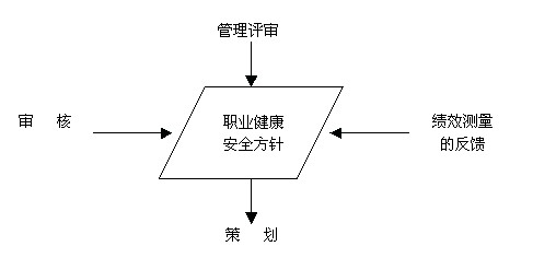 OHSAS18001认证
